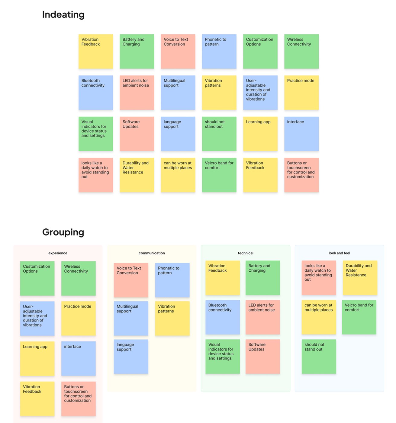 Affinity map grouping research themes