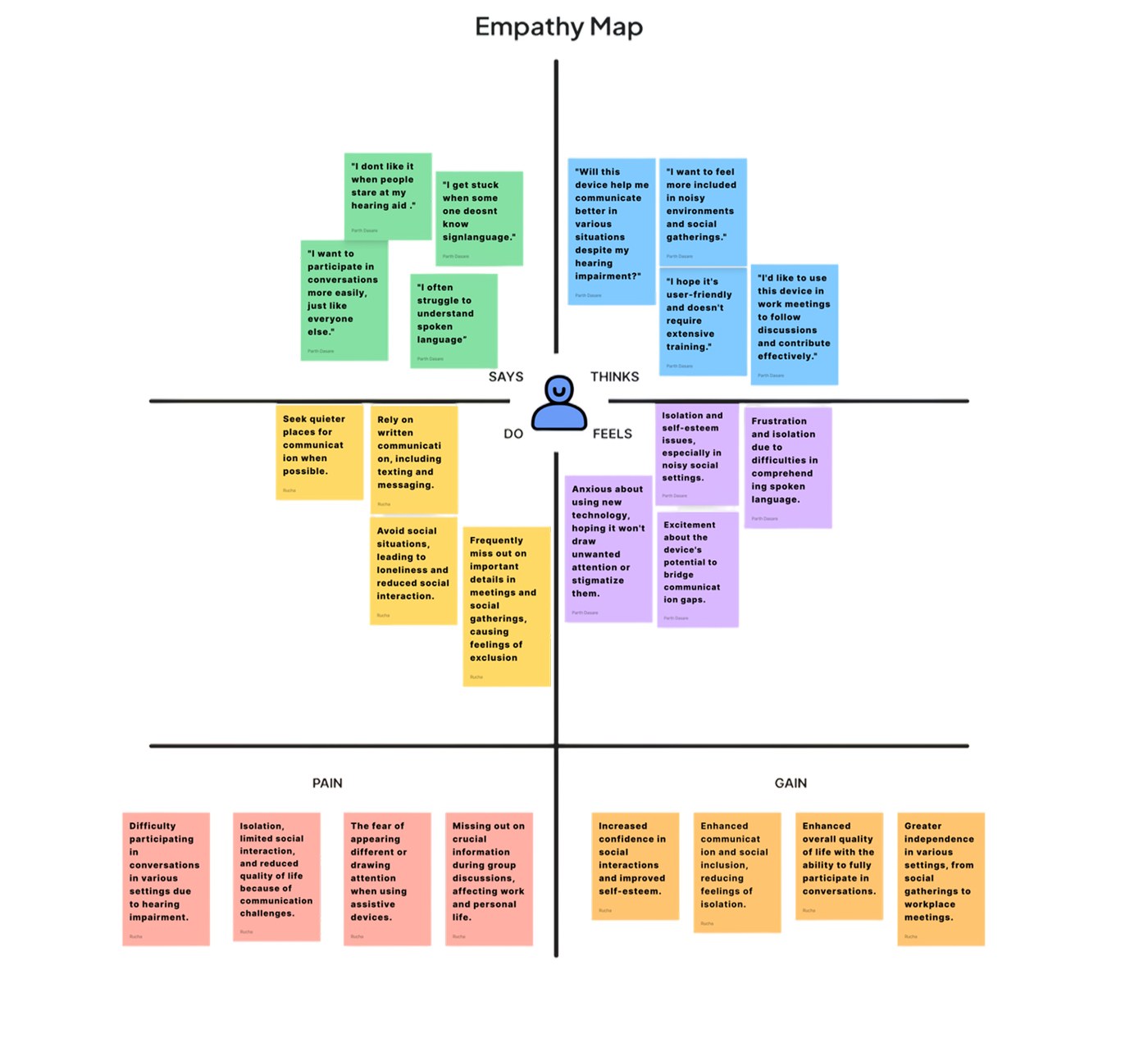 Empathy map of Deaf users