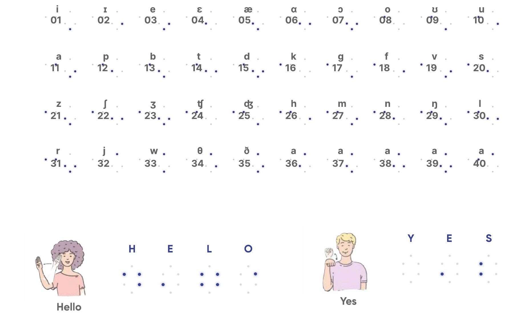 Phonetic to vibration pattern language guide