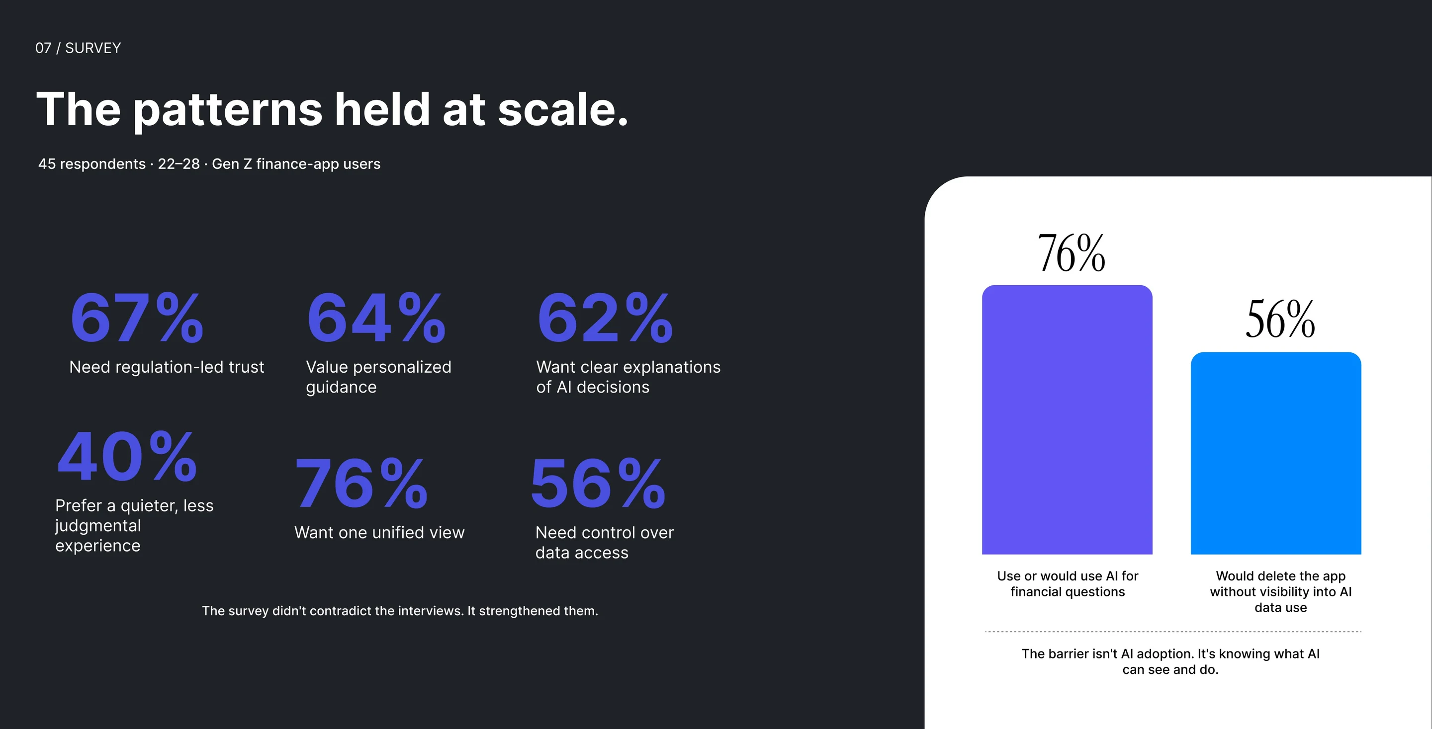 07 Survey: The patterns held at scale