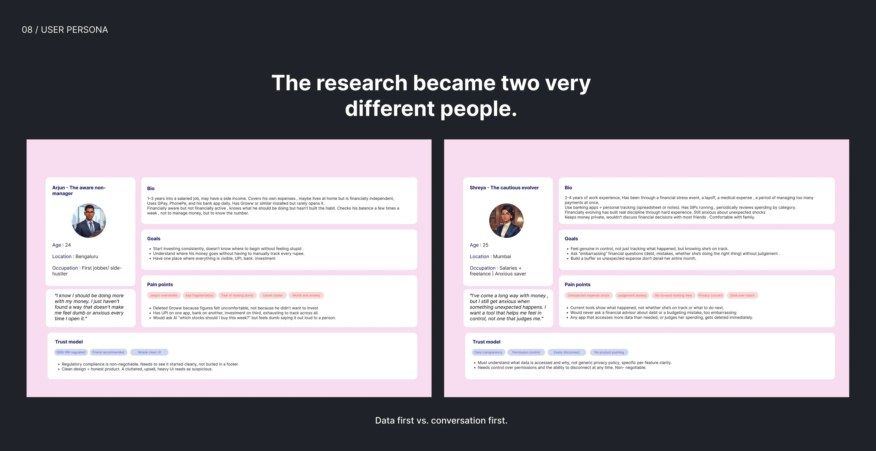08 User Persona: The research became two very different people