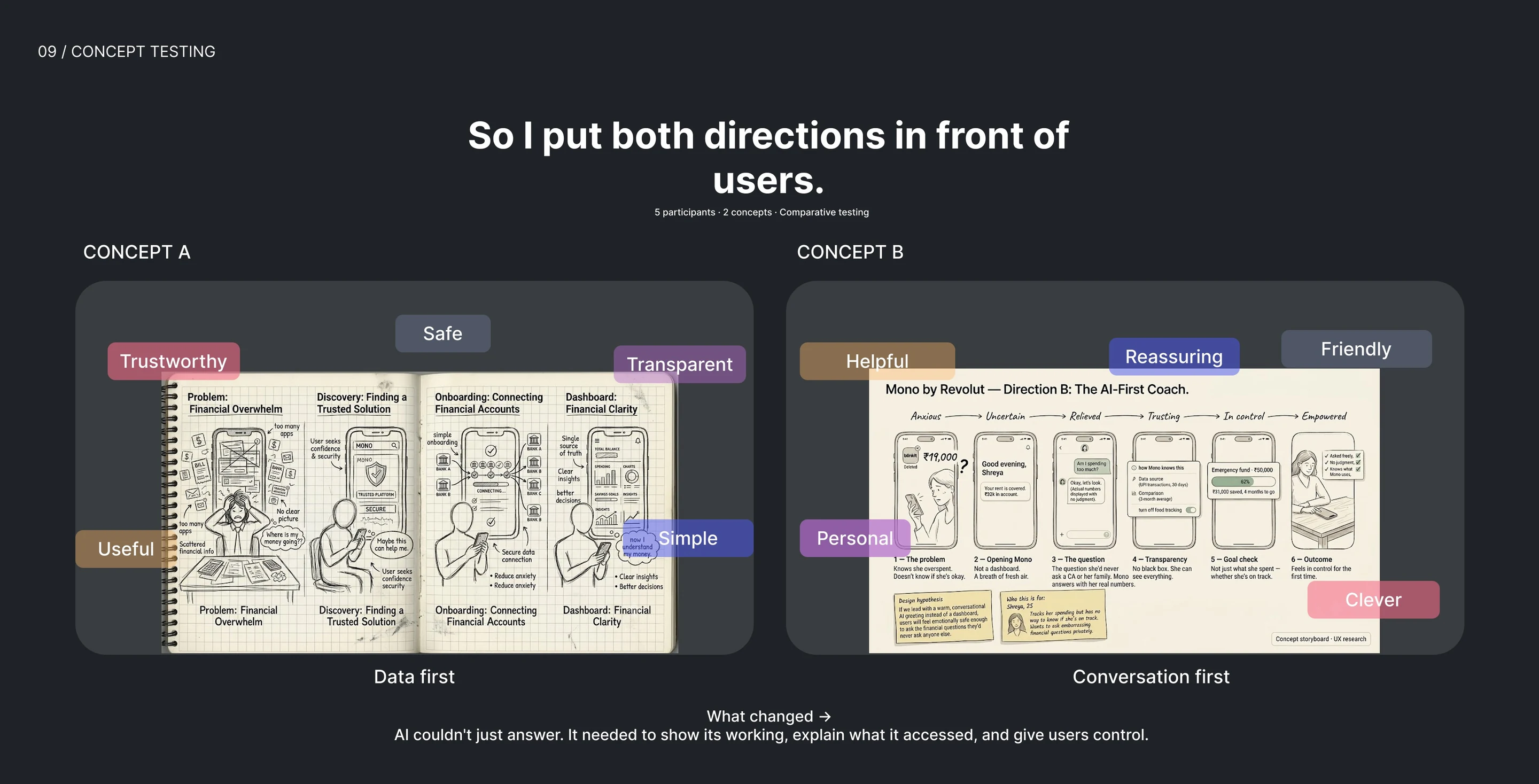 09 Concept Testing: So I put both directions in front of users