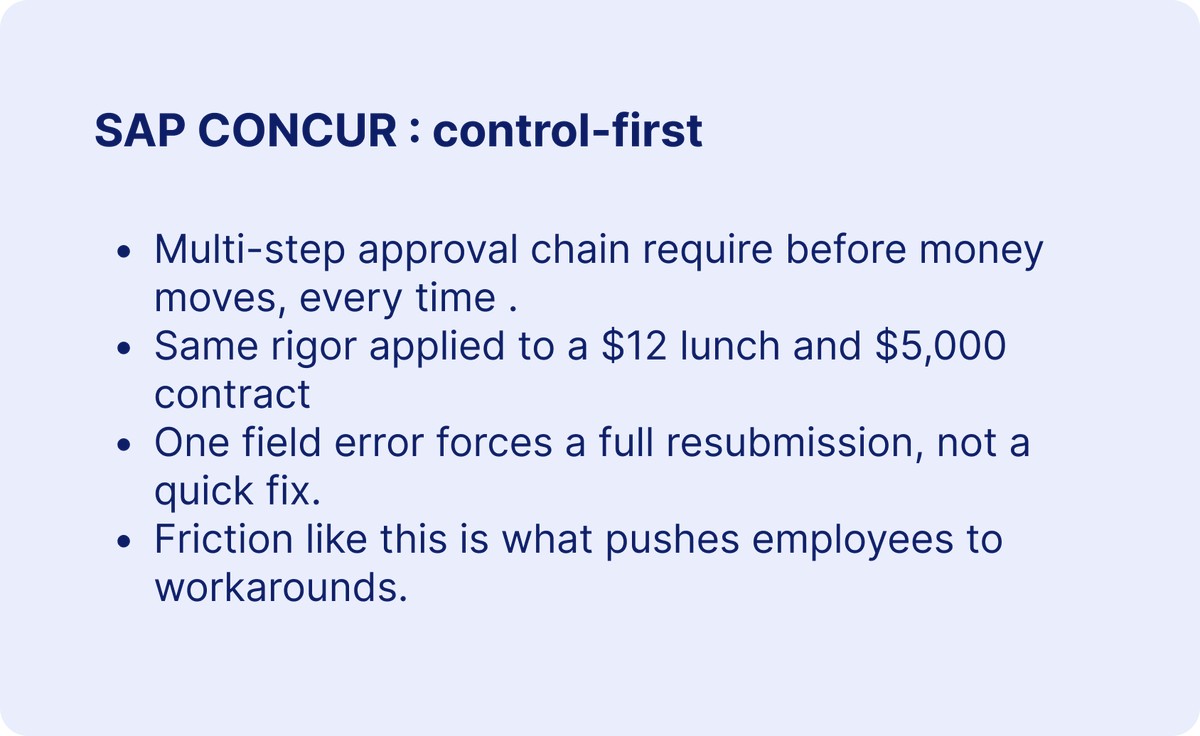 SAP Concur: control-first purchase flow
