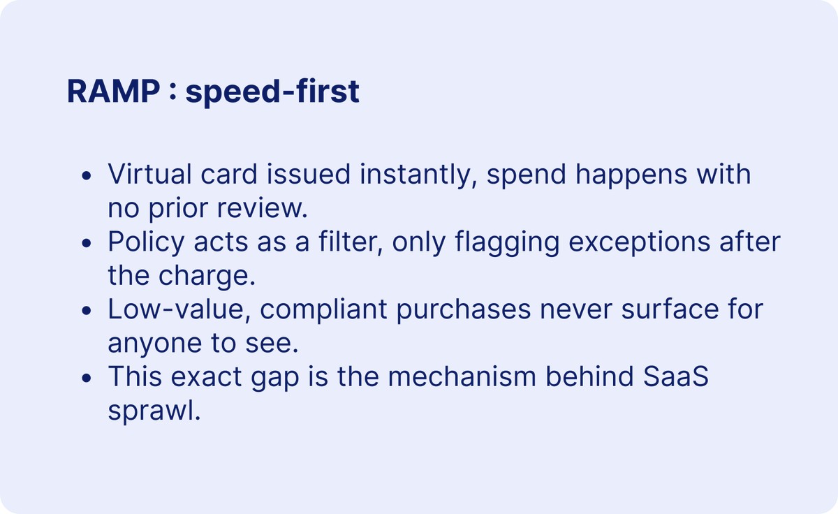 Ramp: speed-first purchase flow