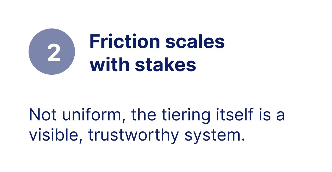Principle 2: Friction scales with stakes