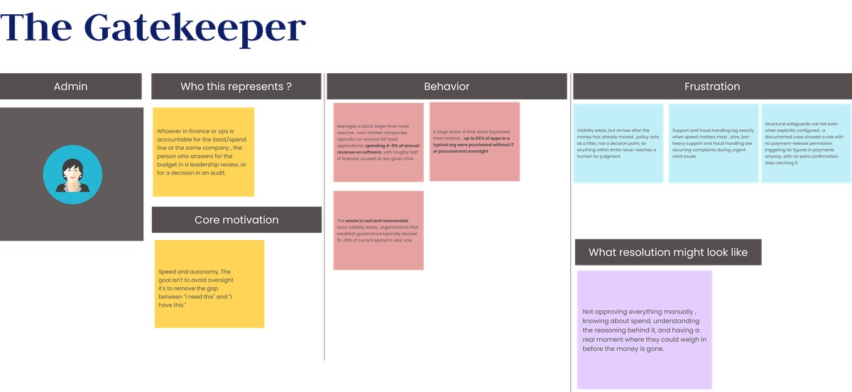 The Gatekeeper persona board