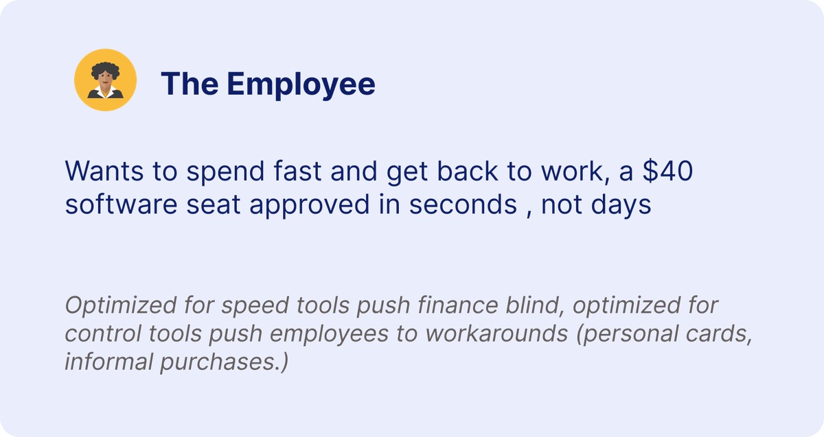 The Employee: wants to spend fast and get back to work
