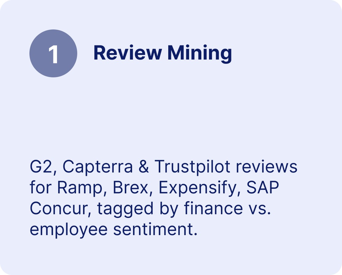 Review Mining: G2, Capterra and Trustpilot reviews