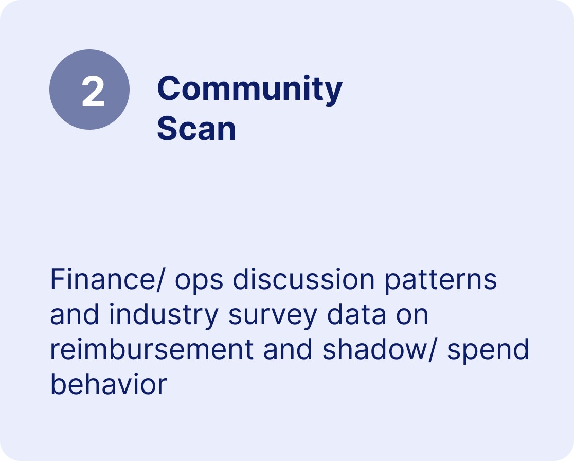 Community Scan: finance and ops discussion patterns
