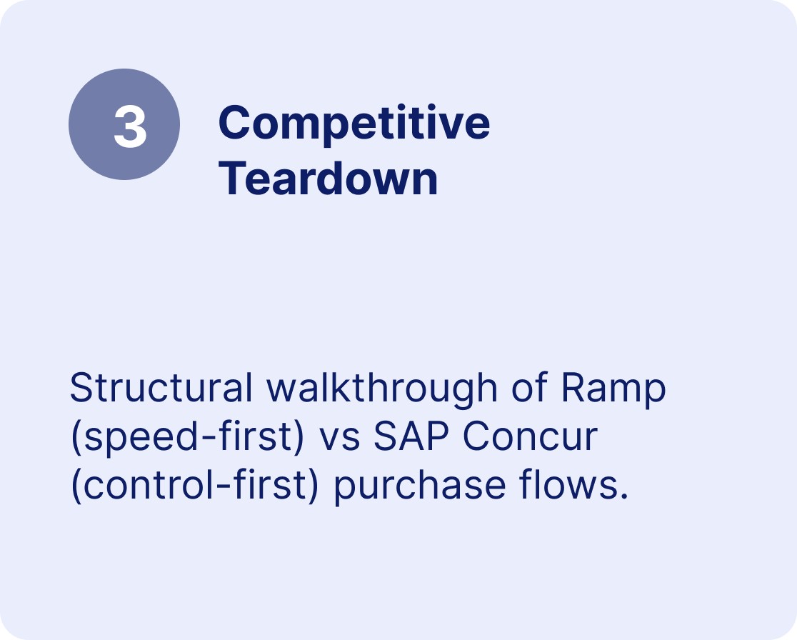 Competitive Teardown: Ramp vs SAP Concur purchase flows