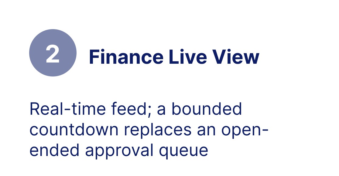 2. Finance Live View: real-time feed with bounded countdown
