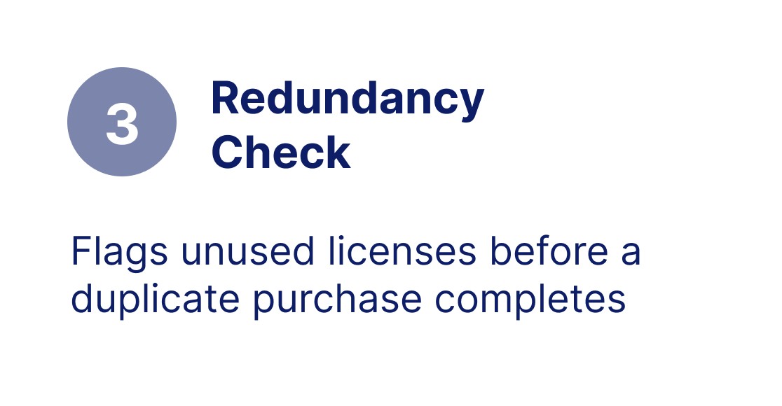 3. Redundancy Check: flags unused licenses before duplicate purchase