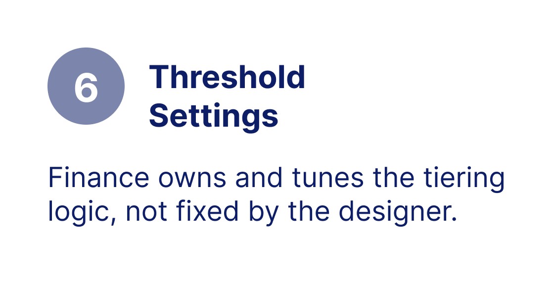 6. Threshold Settings: finance owns and tunes the tiering logic